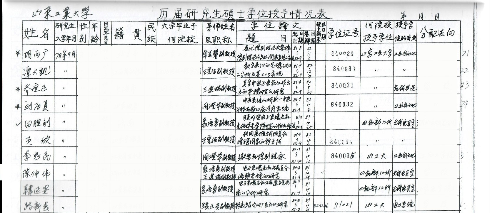 5219B 5219B